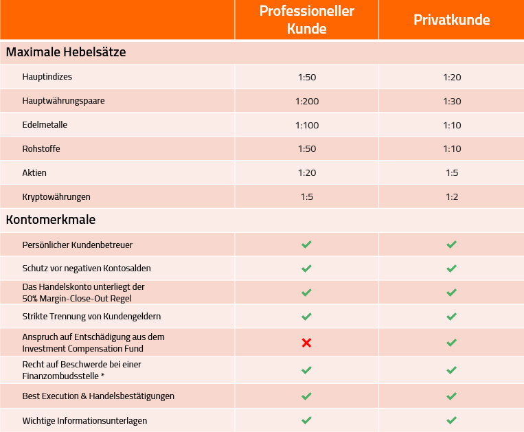 Esma Regulierung Gbe Brokers - 