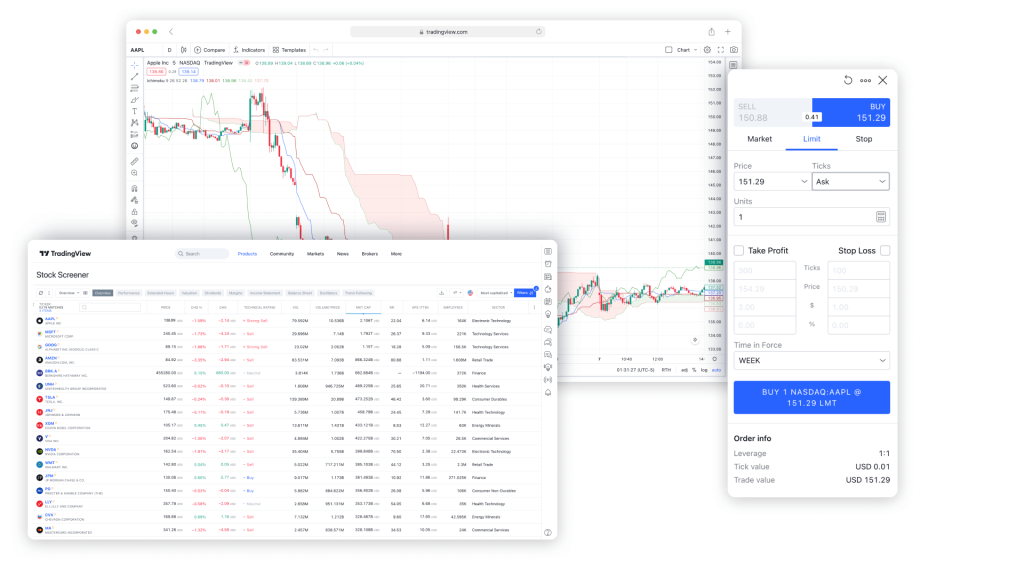 Trading and analytical features