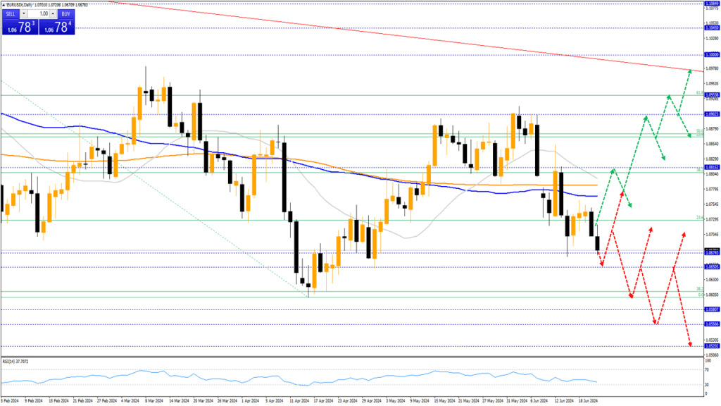 2024.26EURUSD