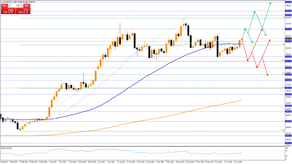 2024.26XAUUSD