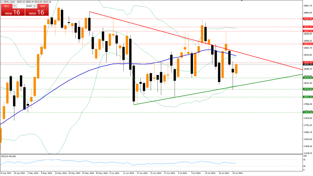 Elbblick DAX