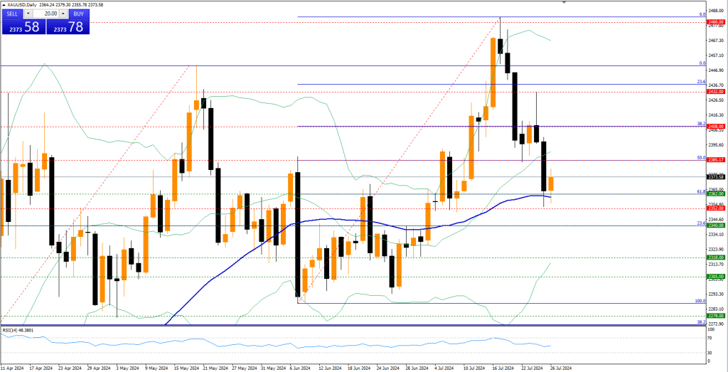 Elbblick AUDUSD